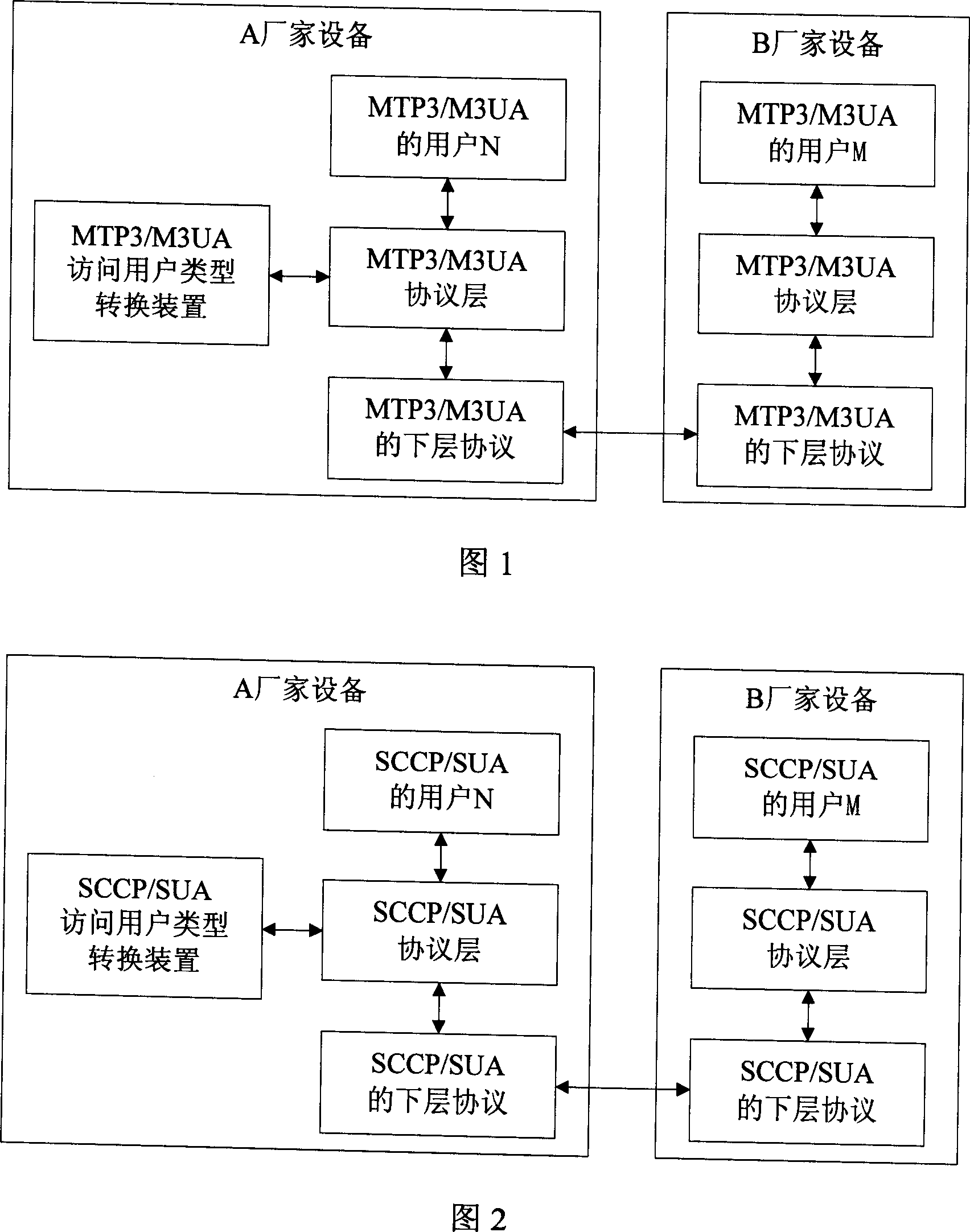 A device and method supporting flexible connection of the non-standard users of the protocols for different layers