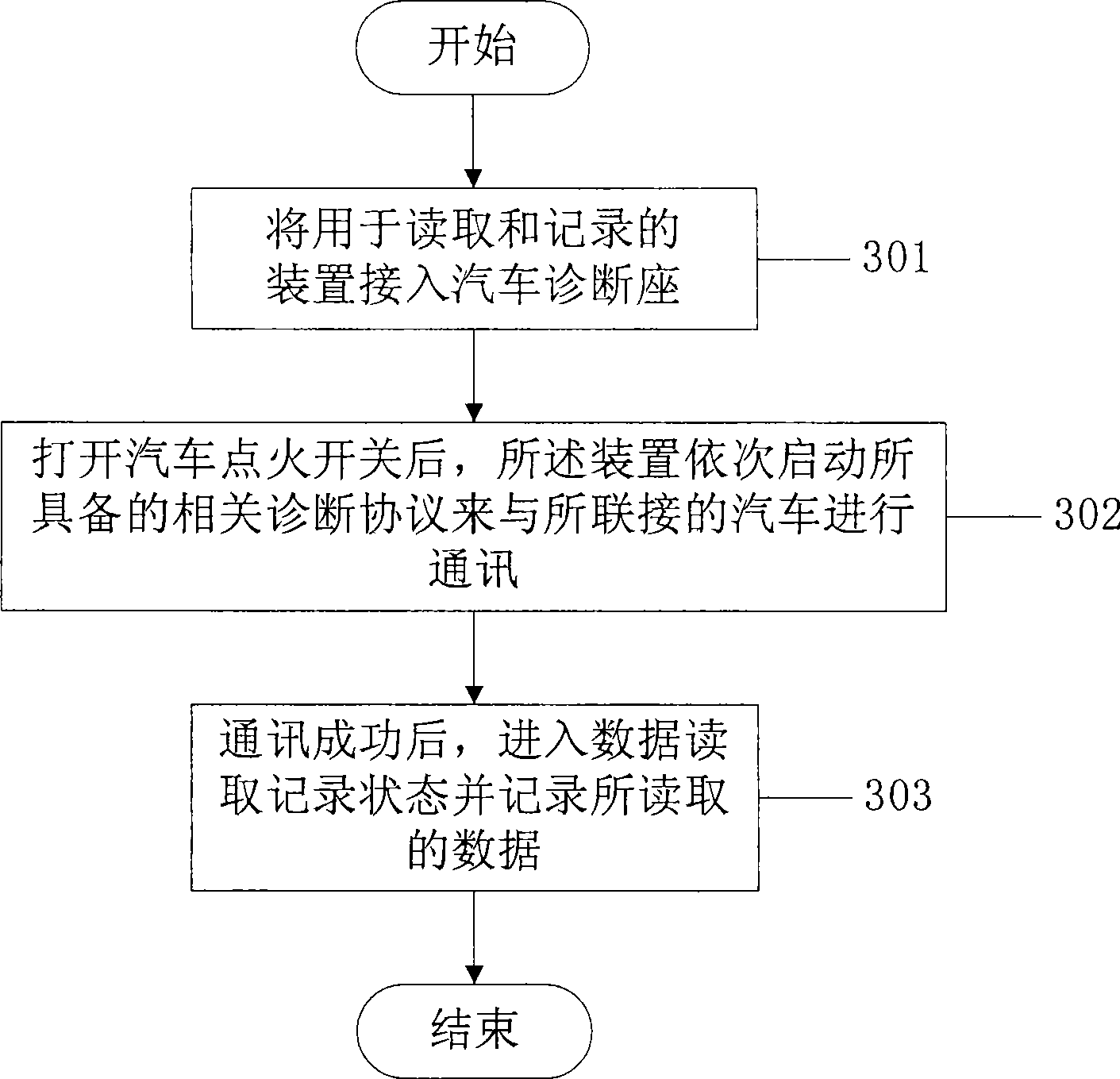 Apparatus and method for reading, recording and analyzing data of vehicle electric control system