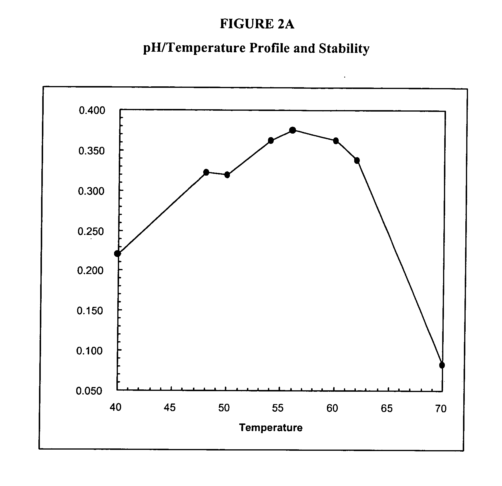 Phytases, nucleic acids encoding them and methods for making and using them