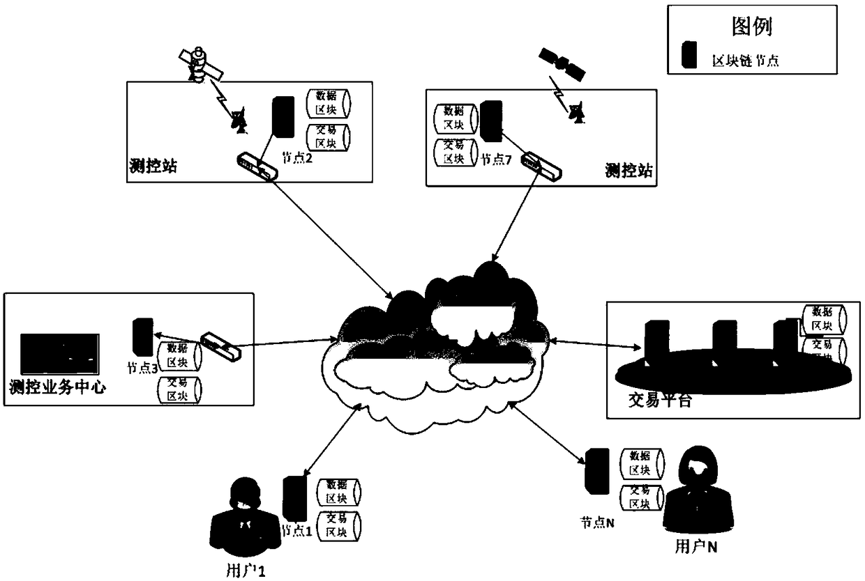 A block chain-based data trading method for an aerospace TTC network