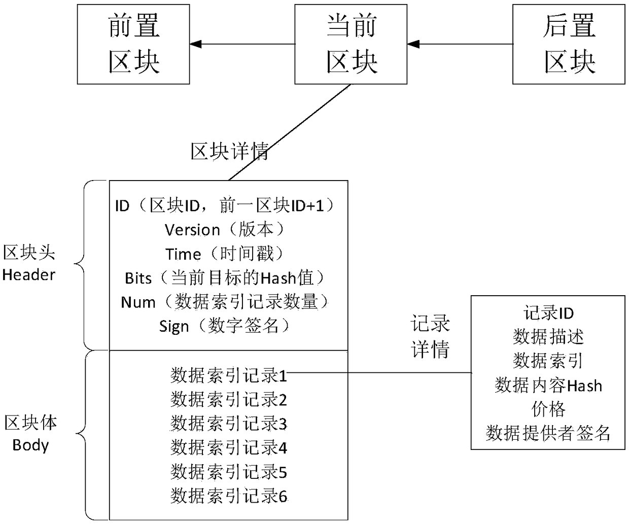 A block chain-based data trading method for an aerospace TTC network