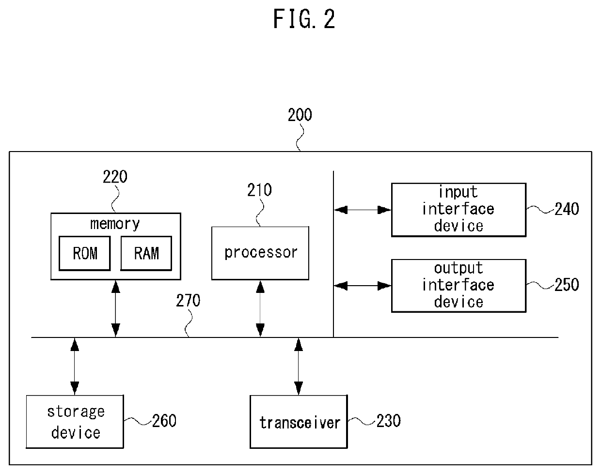 Method and apparatus for synchronization in wireless communication system