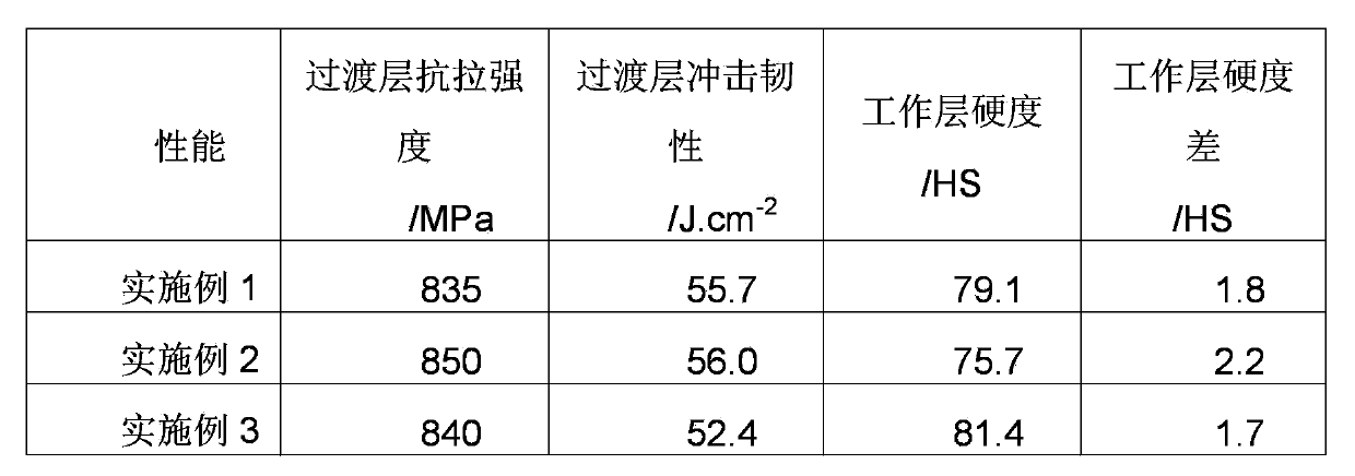 Overlaying repair method for worn roller