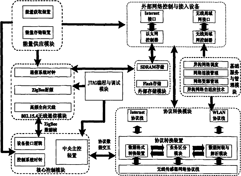 Method for realizing medical and healthy care system based on Internet of things