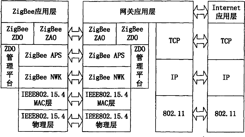 Method for realizing medical and healthy care system based on Internet of things