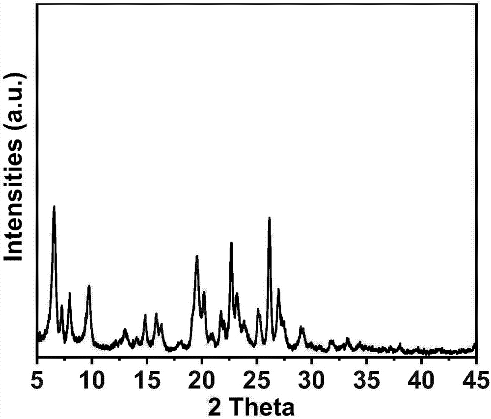 Rapid synthesis method for high-purity zeolite molecular sieve