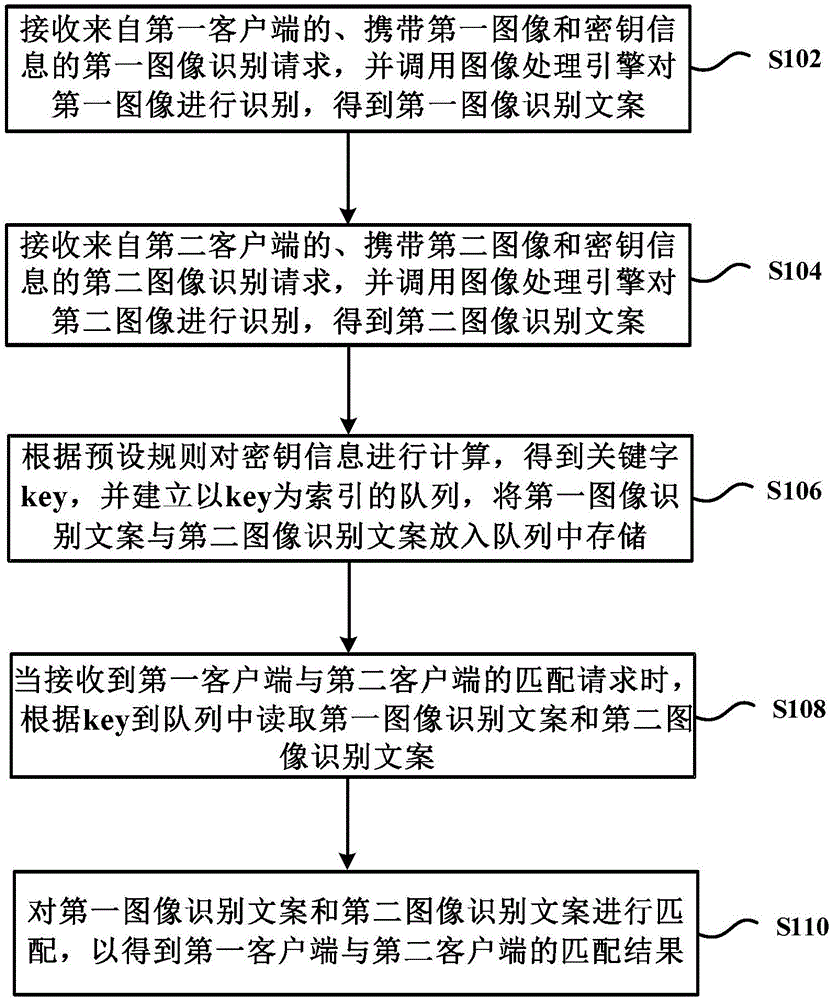 Image matching method and image matching device