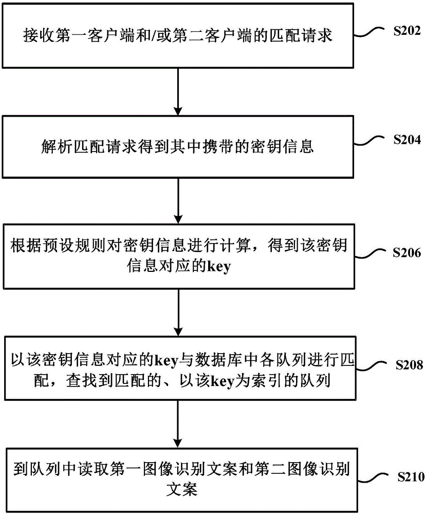 Image matching method and image matching device