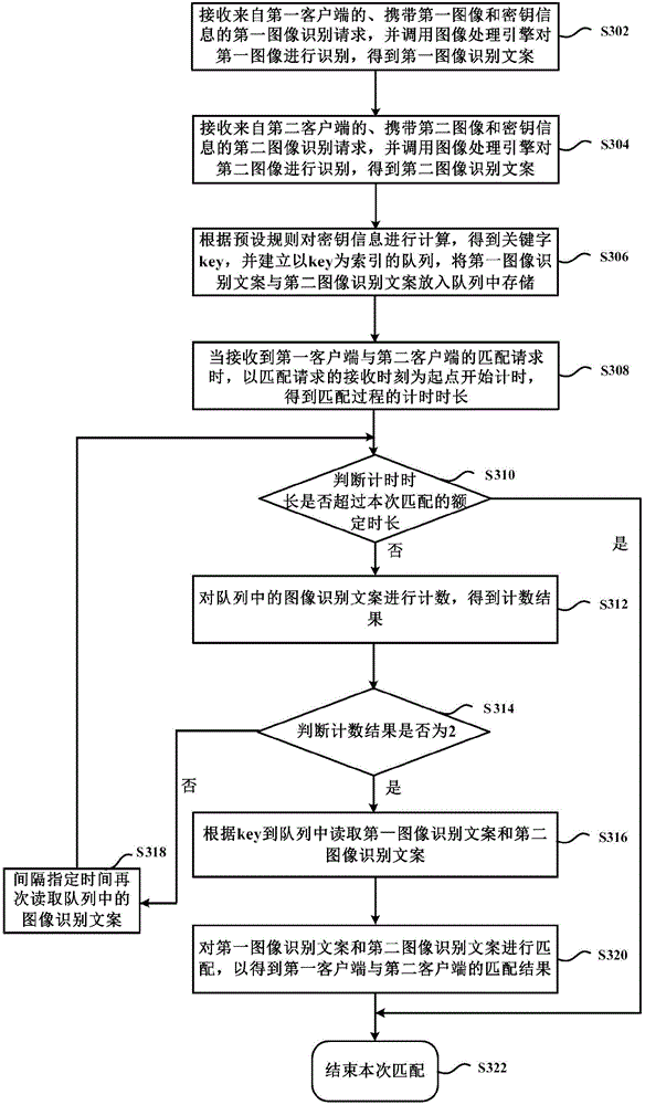 Image matching method and image matching device