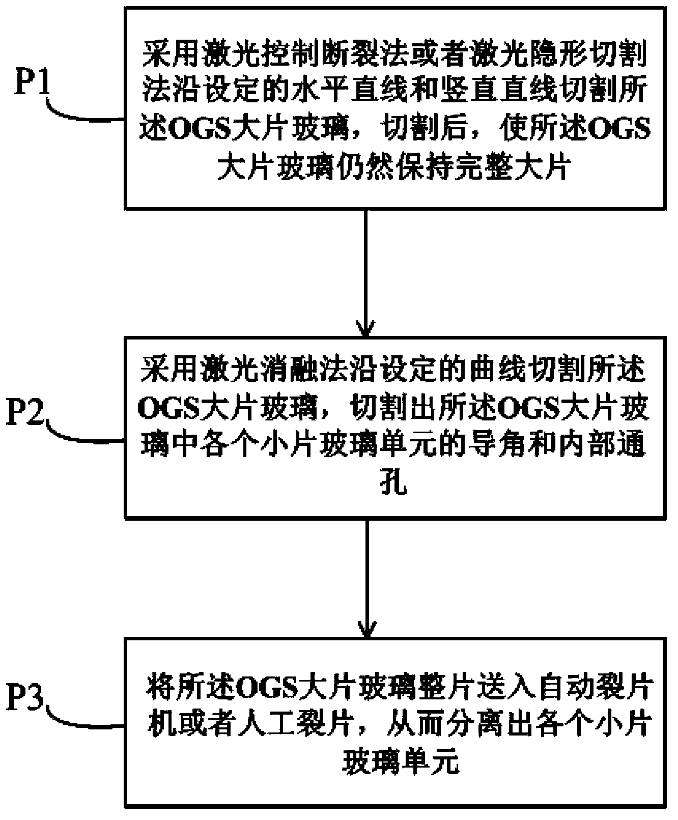 Cutting process method of touch screen