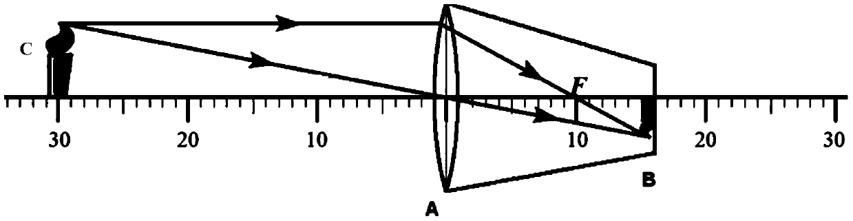 A distance measuring device and terminal