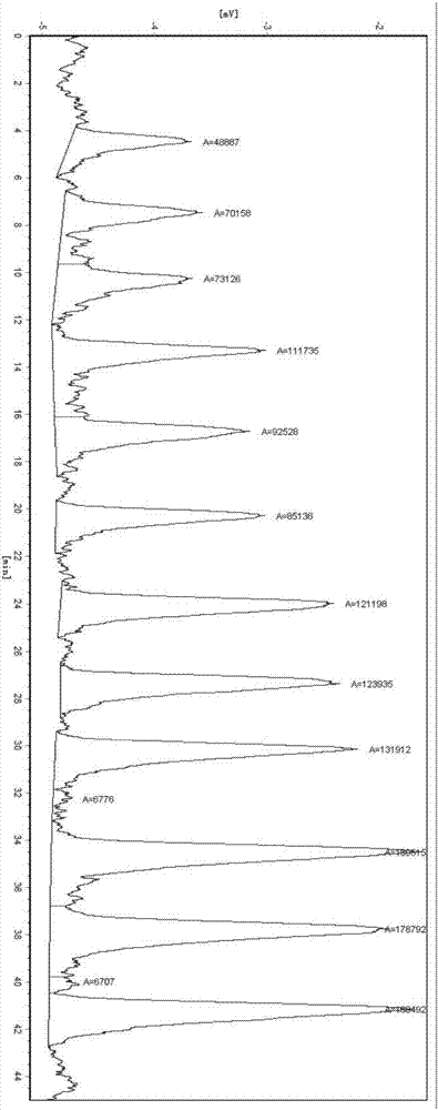 System and method for detecting N-NO in nadroparin calcium by chemical extraction-thermal energy analysis method