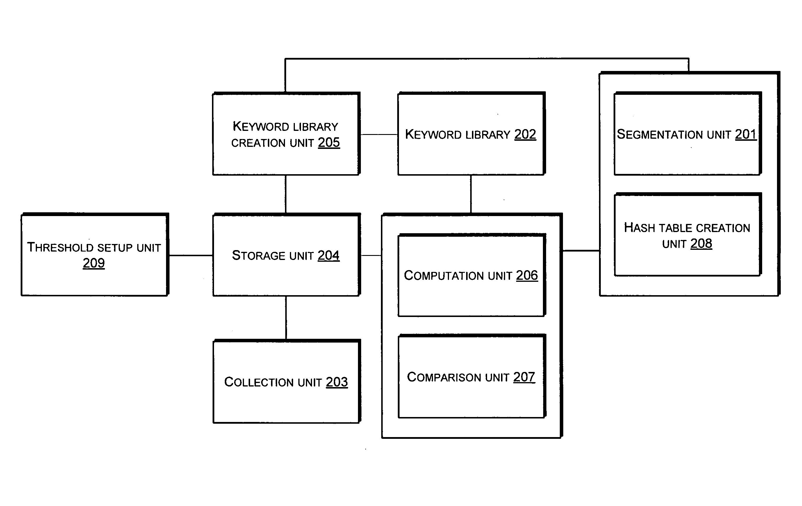 Network-Based Method and Apparatus for Filtering Junk Messages