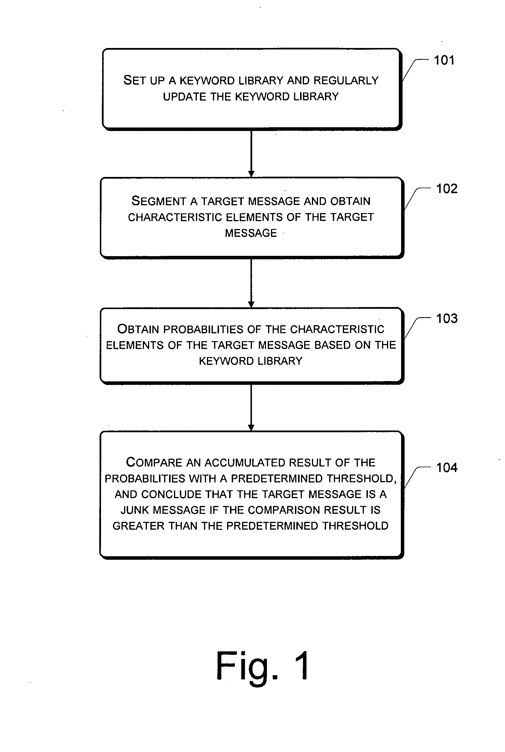 Network-Based Method and Apparatus for Filtering Junk Messages