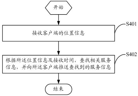 Method for providing service information and server