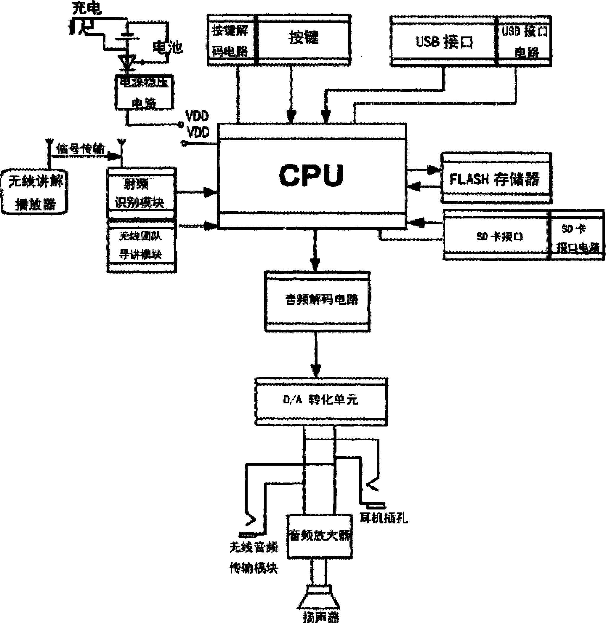 Multi-channel wireless radio system