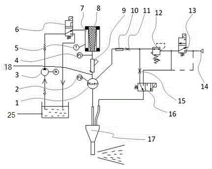 Anti-blockage device for air way of measurement unit of SCR system