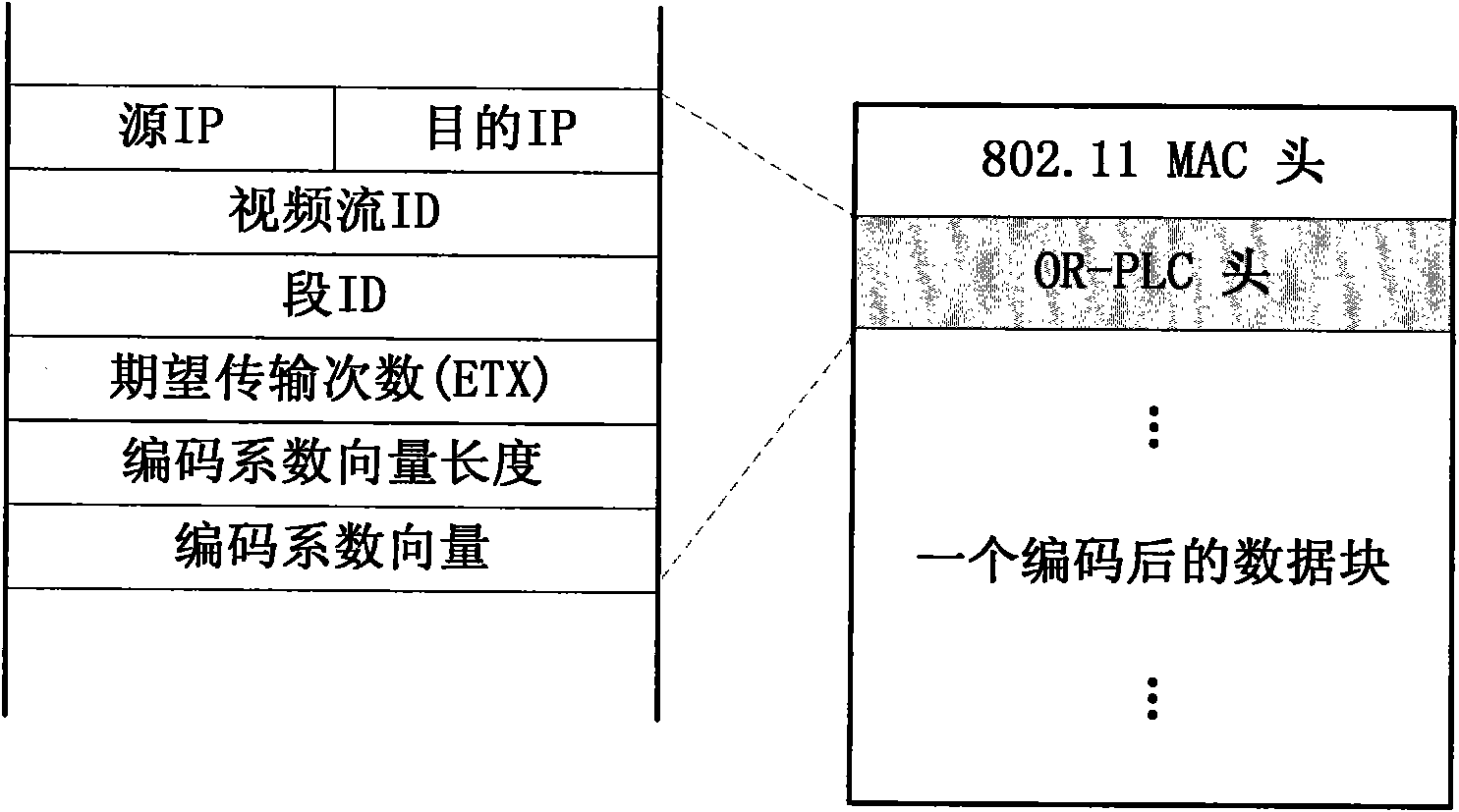 Real-time video transmission method