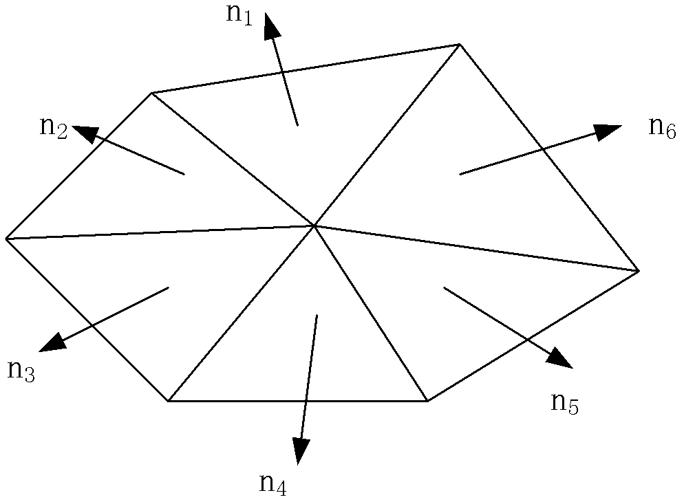 Three-dimensional model simplification method based on appearance retention