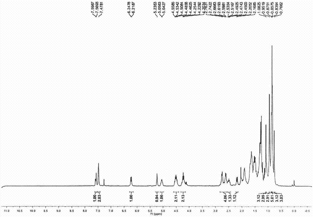 Synthesis and uses of CETP inhibitor