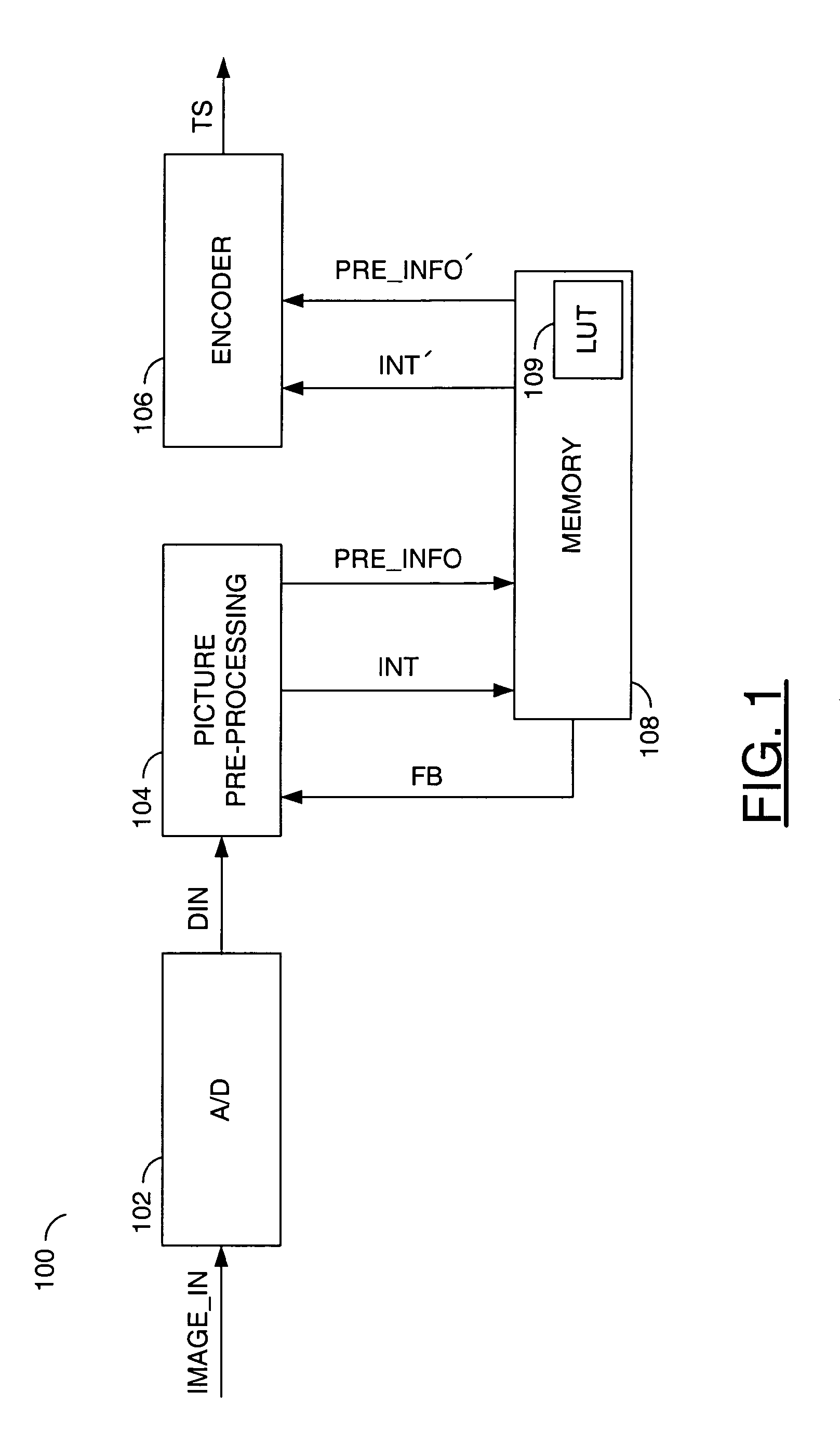 Method and apparatus for QP modulation based on perceptual models for picture encoding