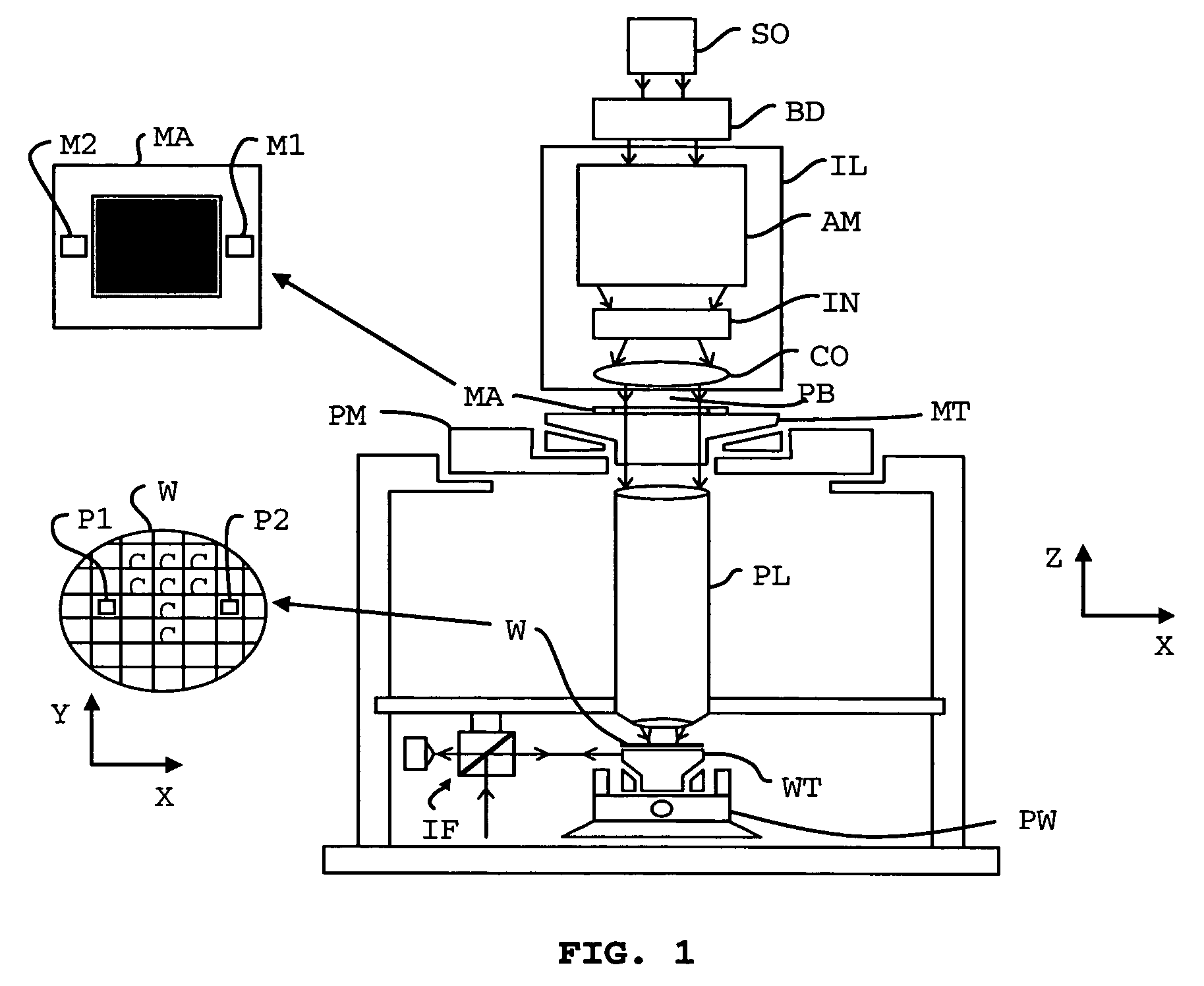 Planar motor initialization method, planar motor, lithographic apparatus and device manufacturing method