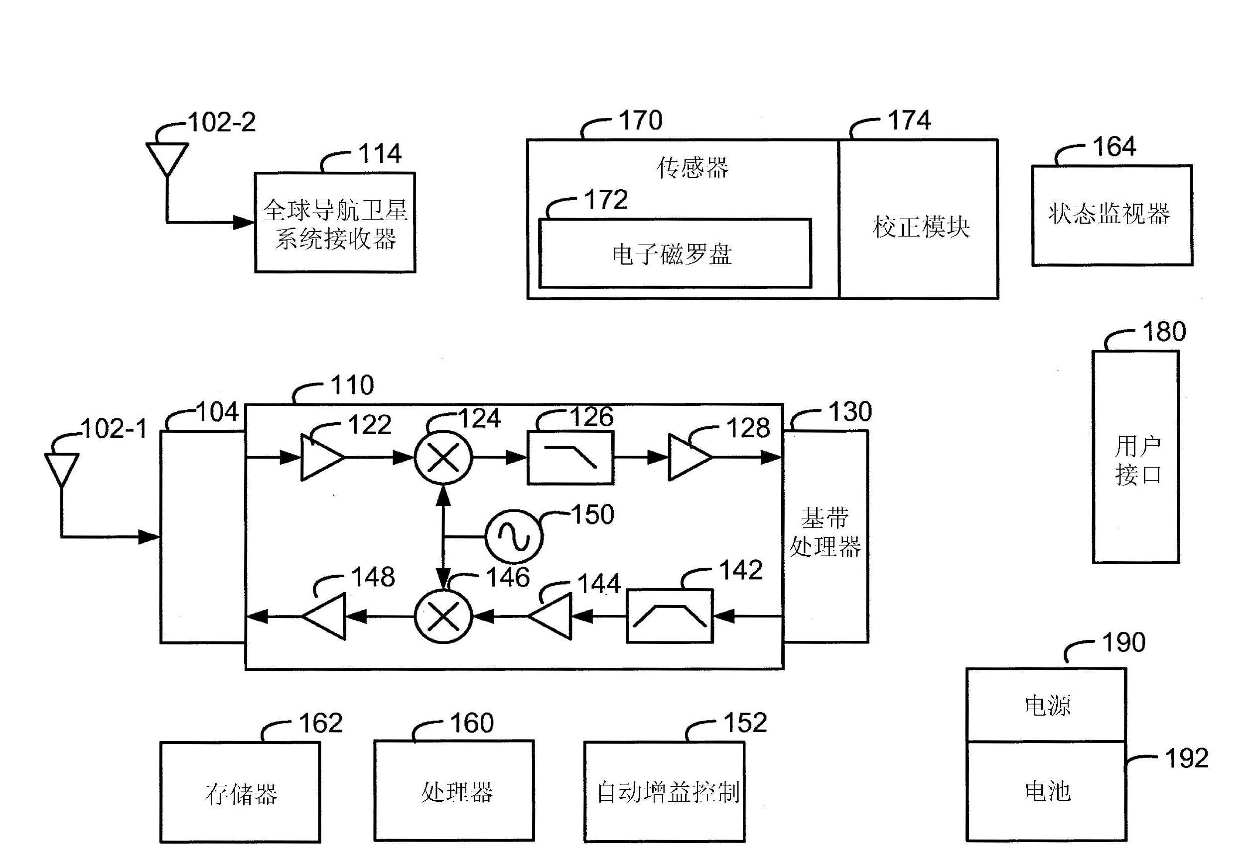 Accurate magnetic compass in mobile electronic device