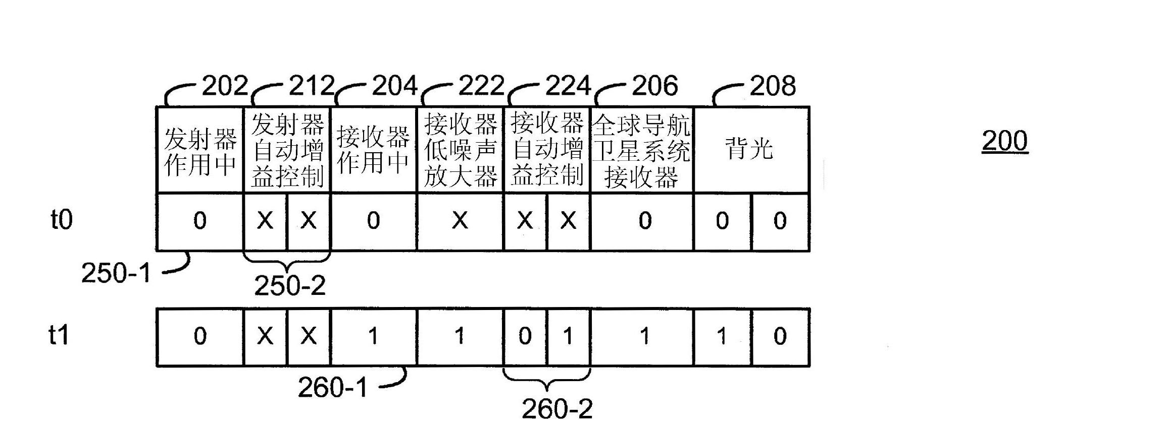 Accurate magnetic compass in mobile electronic device