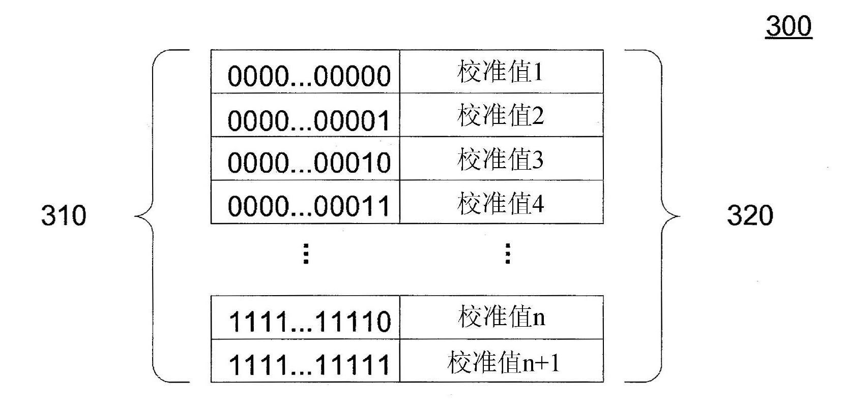 Accurate magnetic compass in mobile electronic device