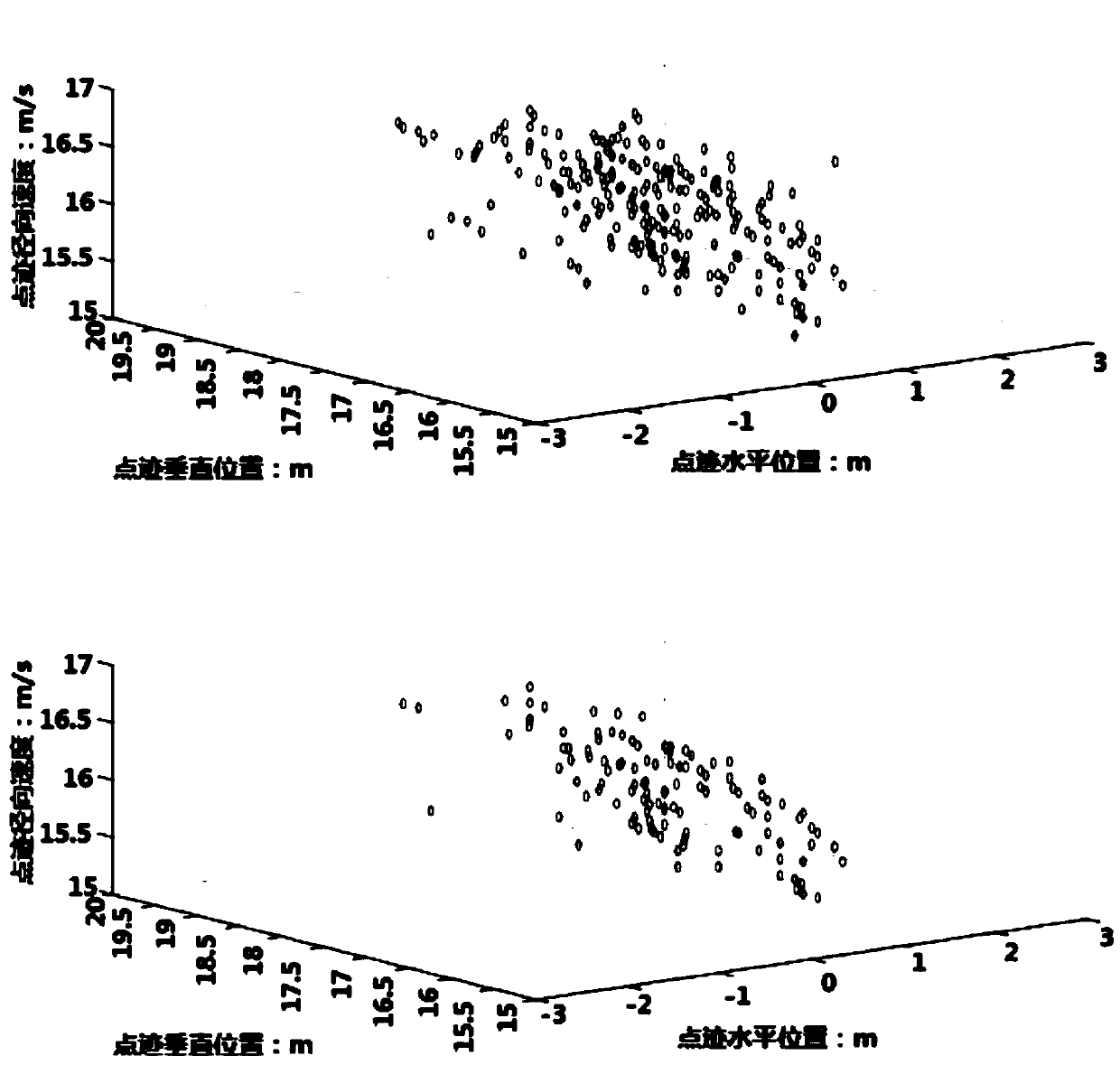 Multi-target clustering method for high resolution millimeter wave radar