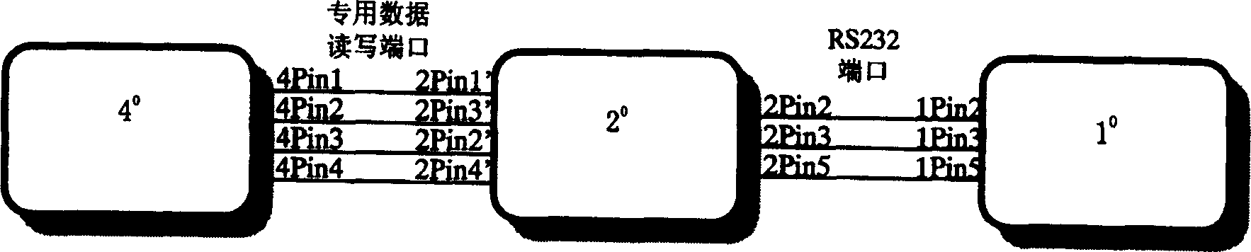 Gate inhibition management system with outdoor communication equipment