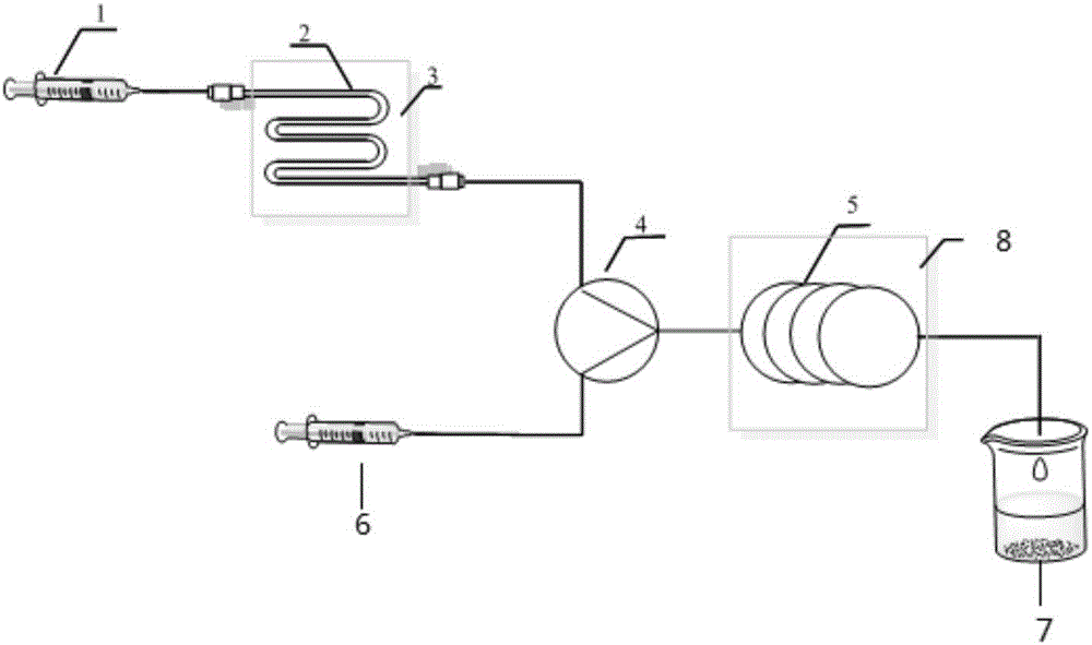 Method for synthesizing segmented copolymer by coupling enzymatic catalysis and organic catalysis by virtue of micro reactor