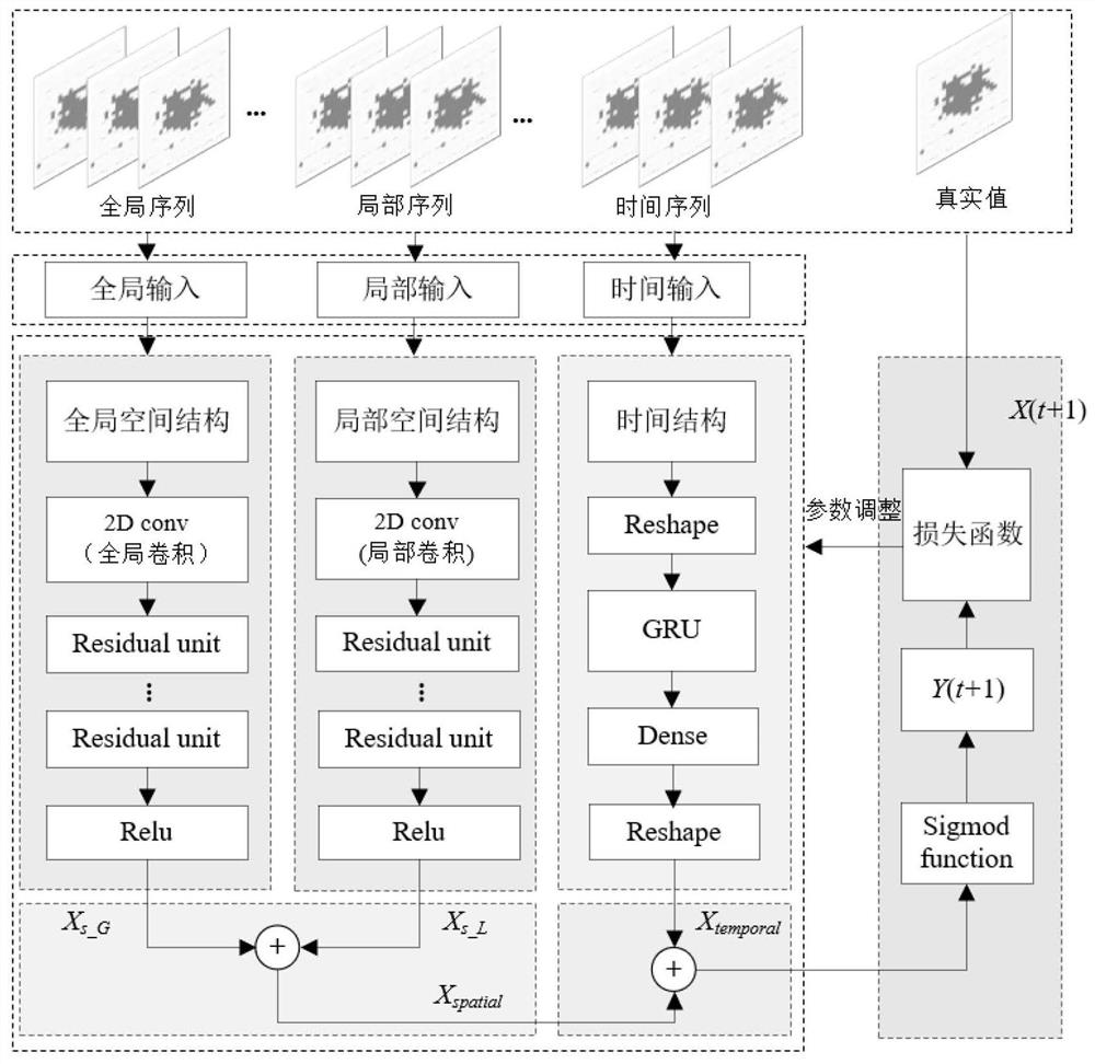 Short-term traffic flow prediction method based on global-local residual combination model