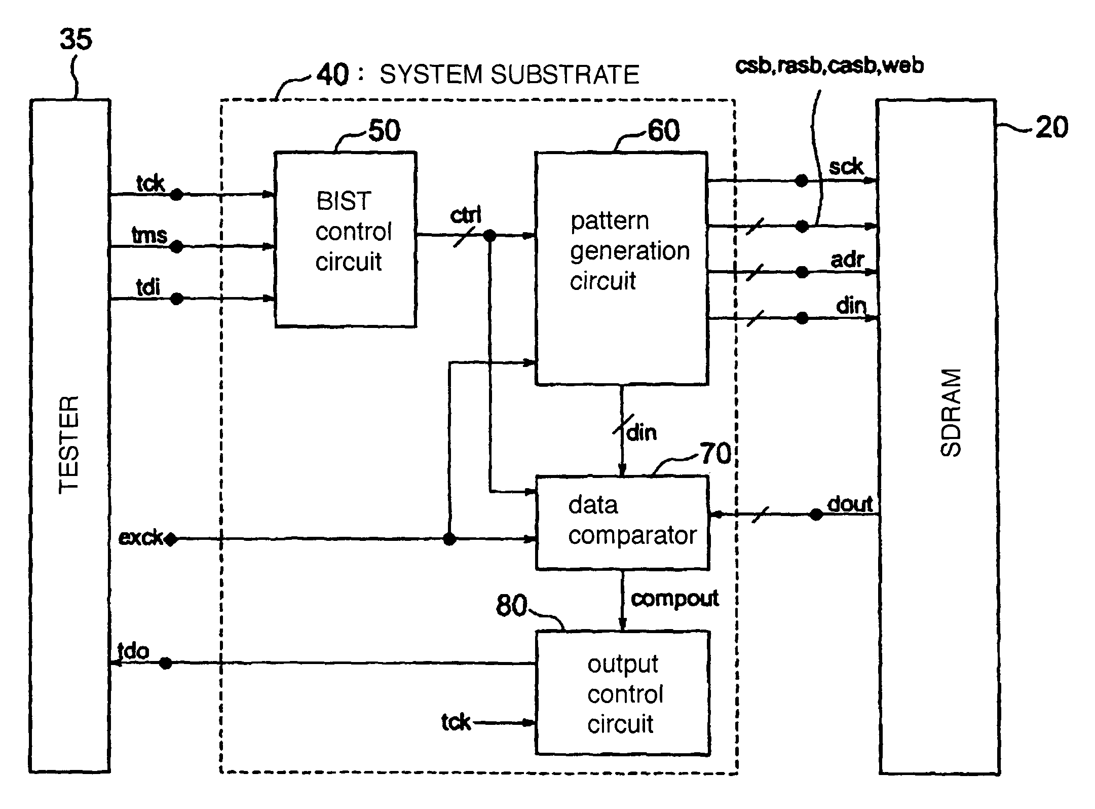 Test circuit provided with built-in self test function