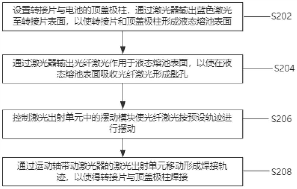 Battery adapter piece welding method