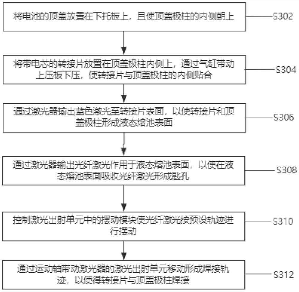 Battery adapter piece welding method