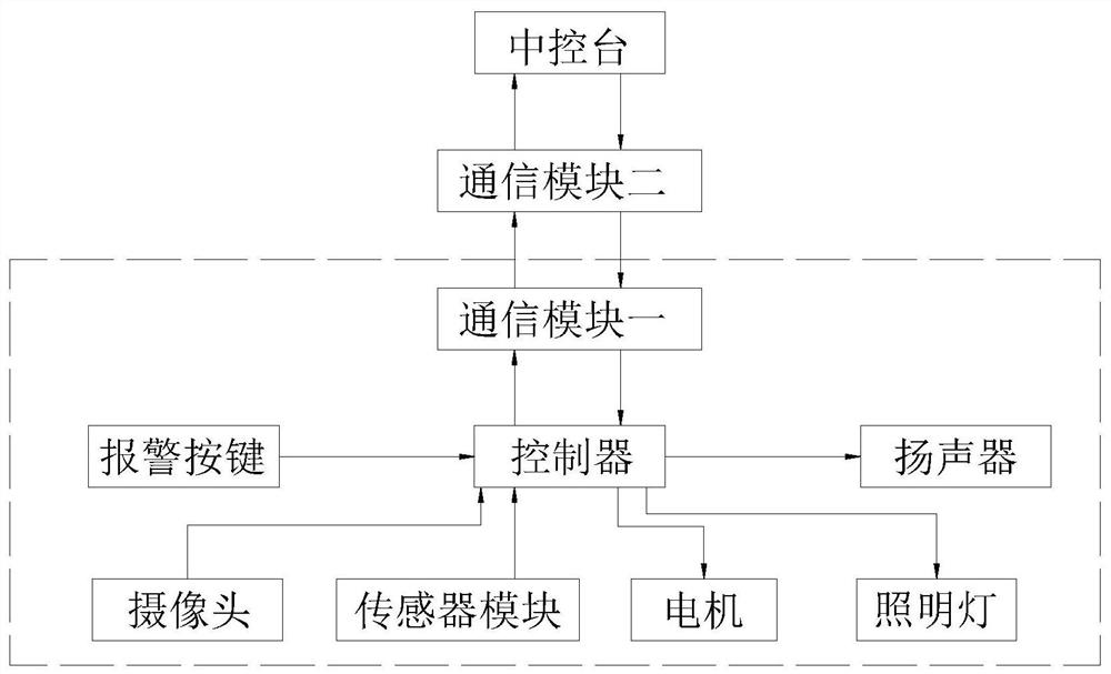 Video monitoring system for community security and protection