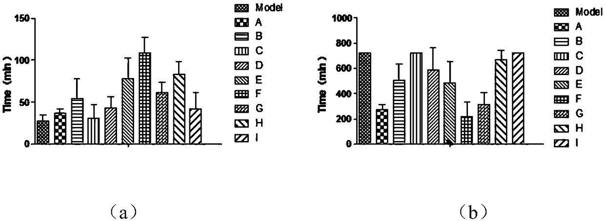 Anti-inebriation and anti-alcohol homologous traditional Chinese medicine composition and preparation method of traditional Chinese medicine composition