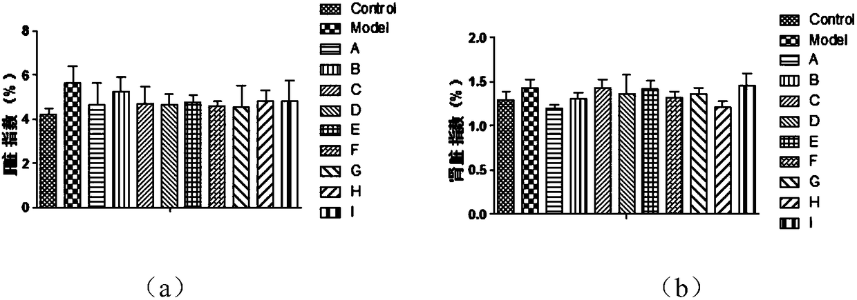 Anti-inebriation and anti-alcohol homologous traditional Chinese medicine composition and preparation method of traditional Chinese medicine composition