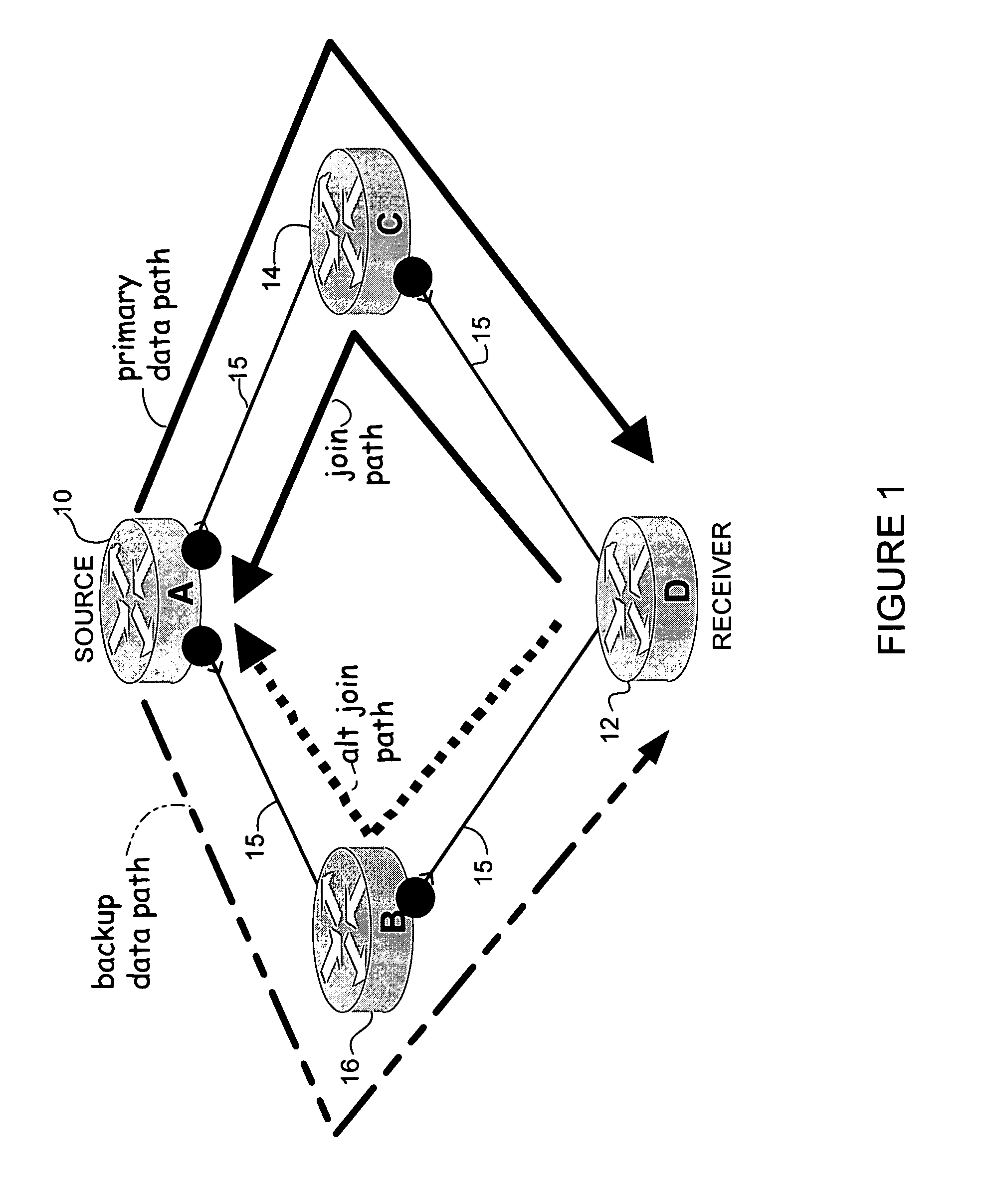 Multicast fast reroute