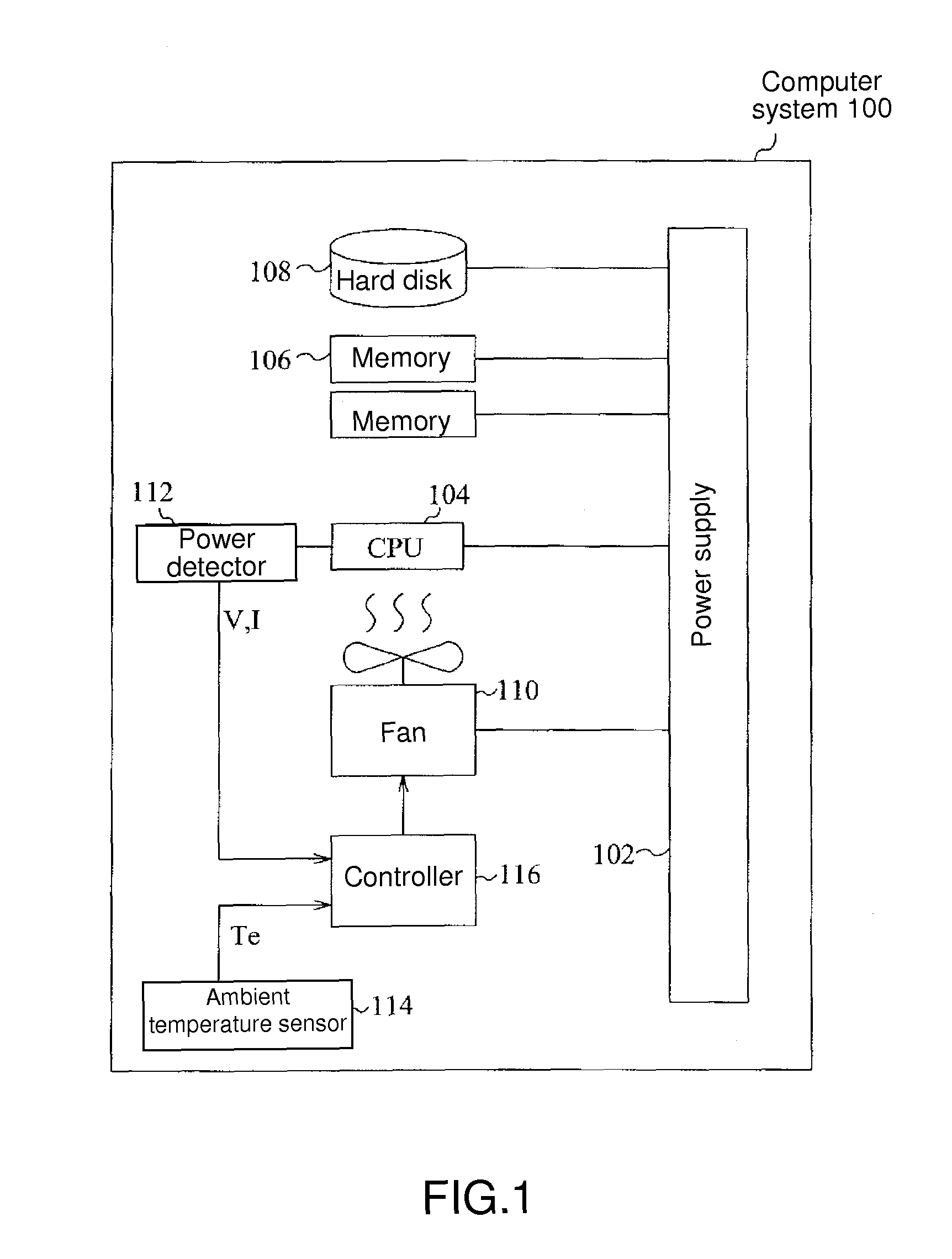 Fan control system and method for a computer system