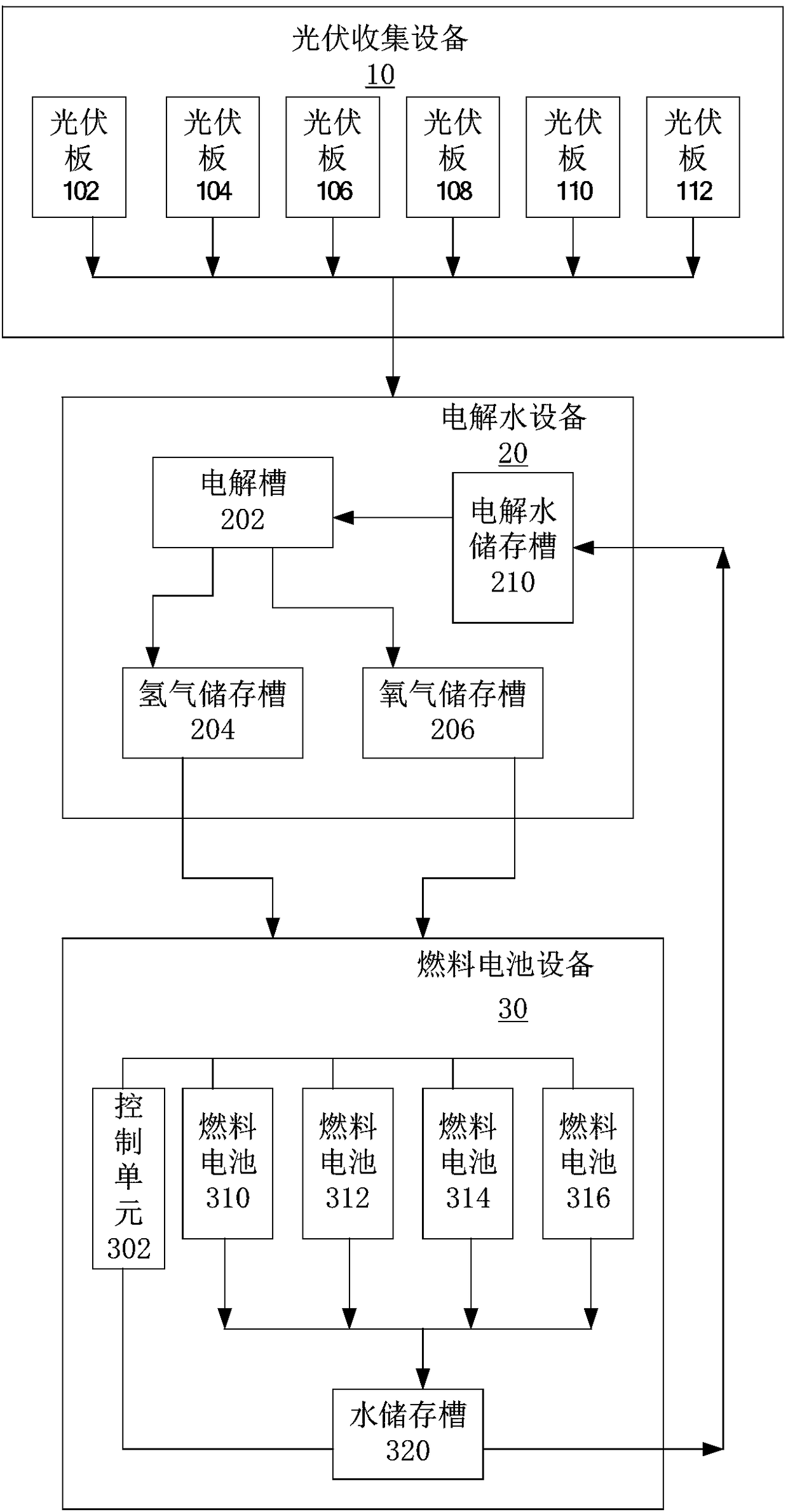 Fuel cell system