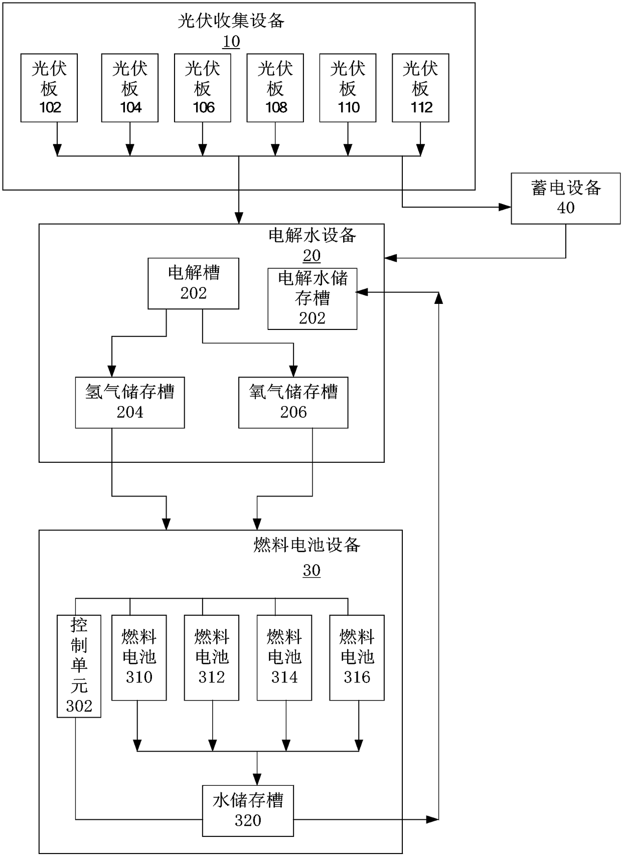 Fuel cell system