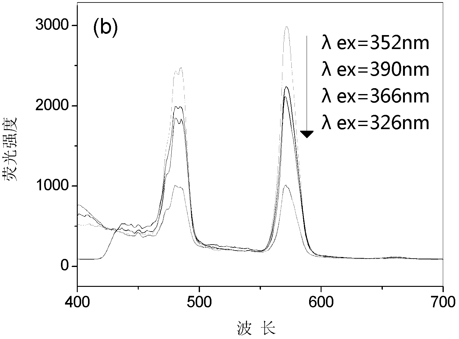 Low-temperature co-fired ceramic material emitting white light and preparation method thereof