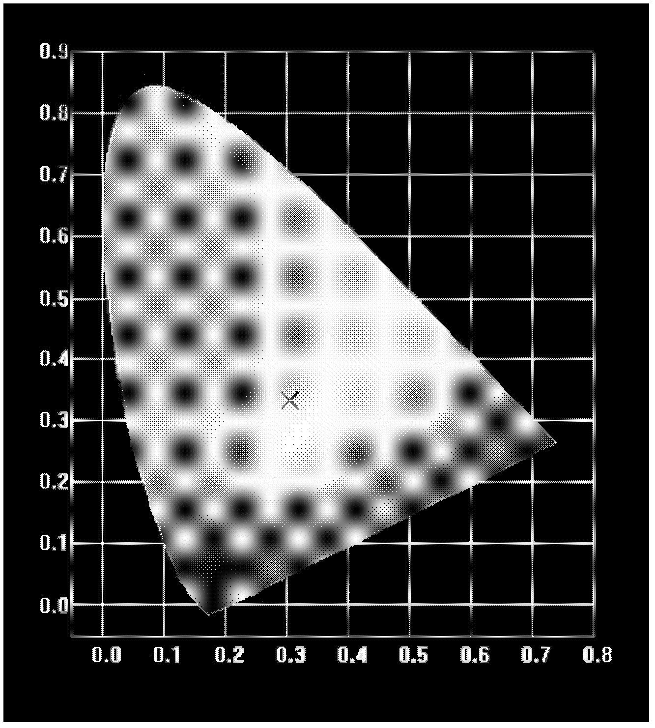 Low-temperature co-fired ceramic material emitting white light and preparation method thereof