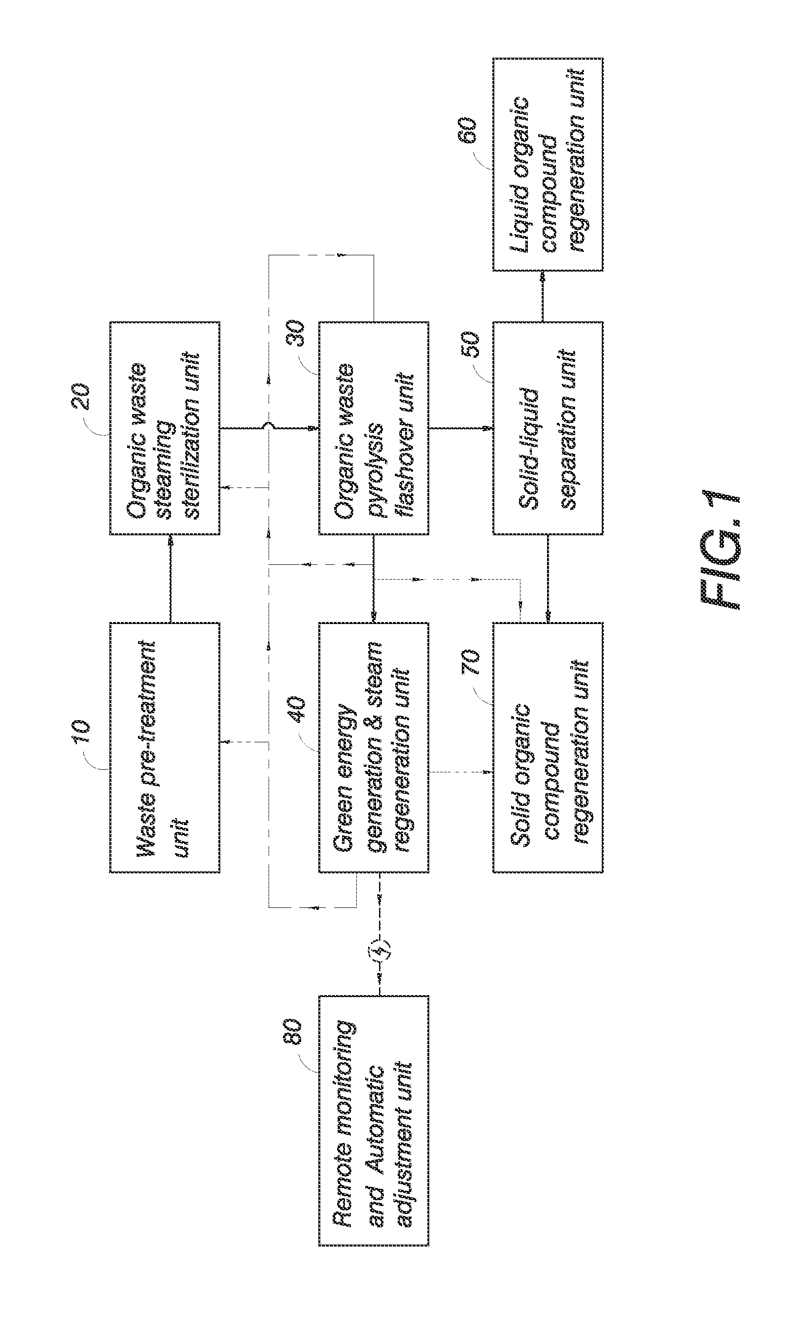 Organic compound pyrolysis flashover energy-saving regeneration treatment system