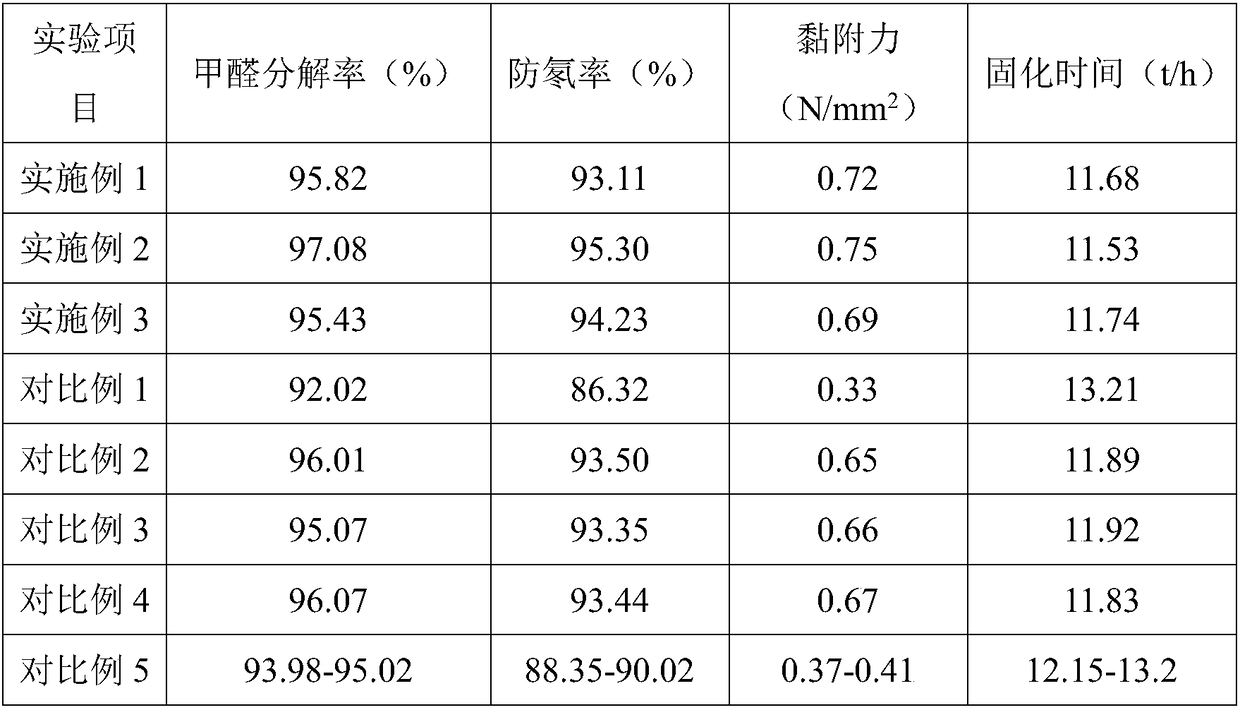 Anti-radon and anti-formaldehyde coating