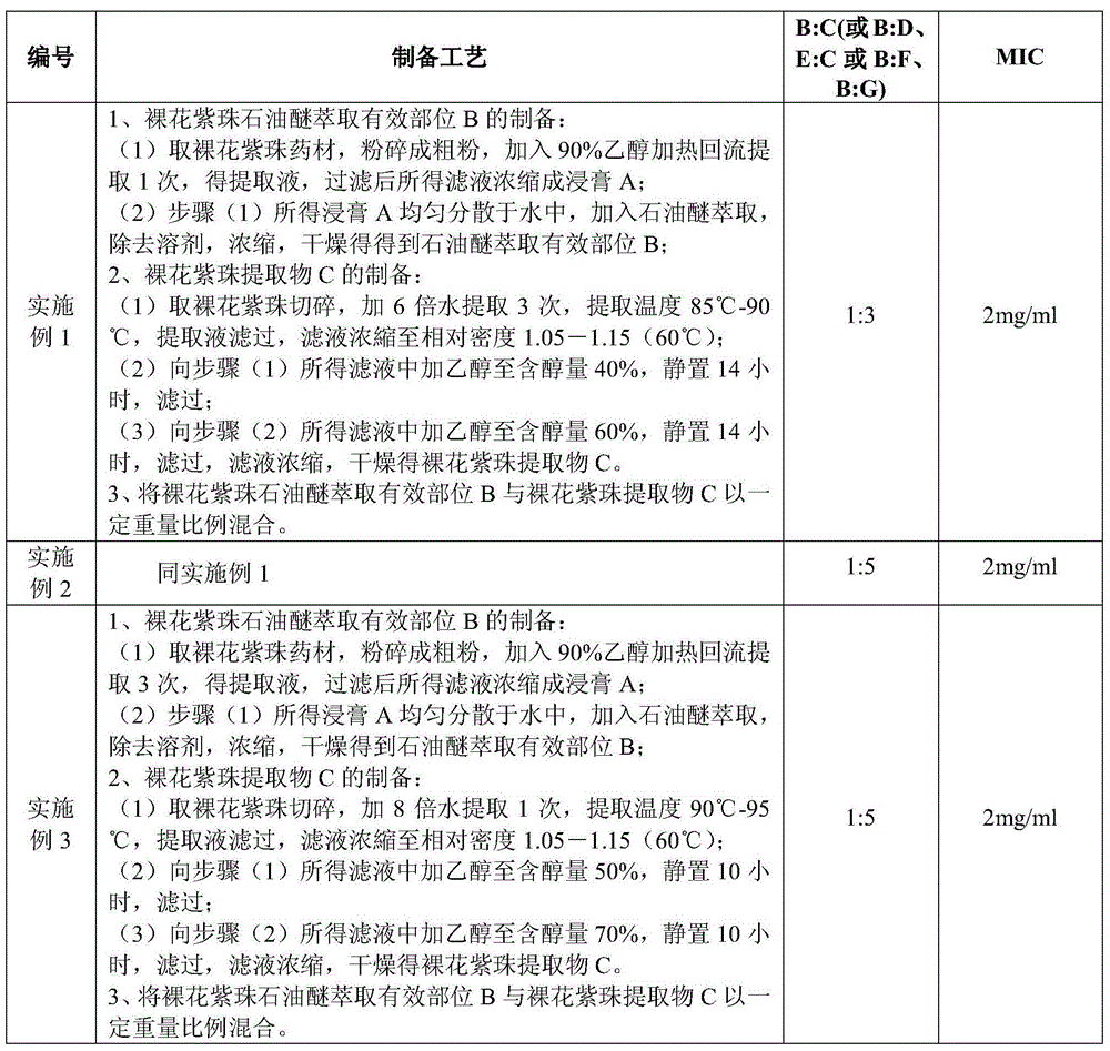 Pharmaceutical composition for resisting mycobacterium tuberculosis, and preparation method of pharmaceutical composition