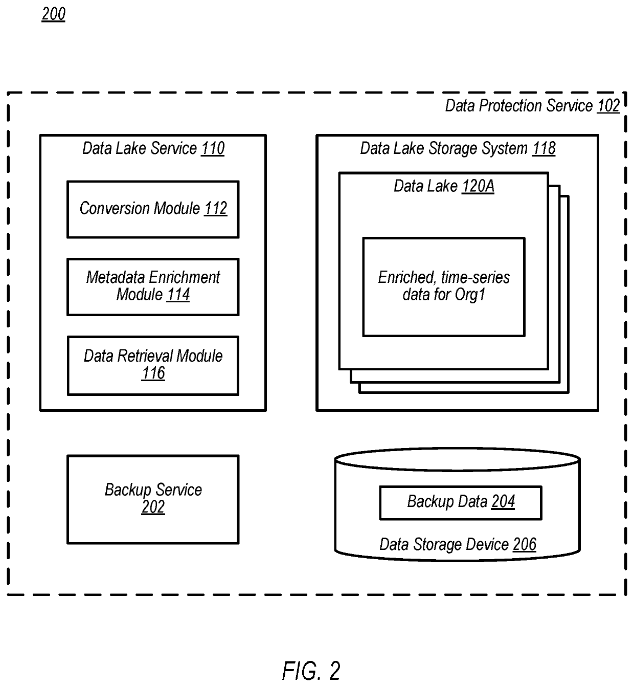 Modification of data in a time-series data lake