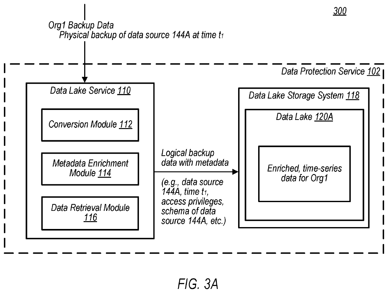 Modification of data in a time-series data lake